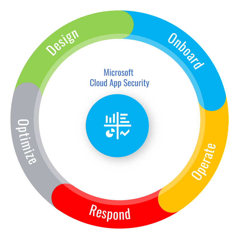 tech cycle cloud saas iaas paas security