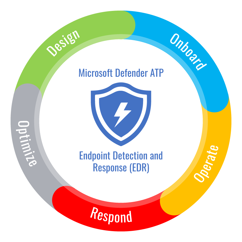 tech cycle endpoint detection and response EDR tech cycle endpoint detection and response EDR