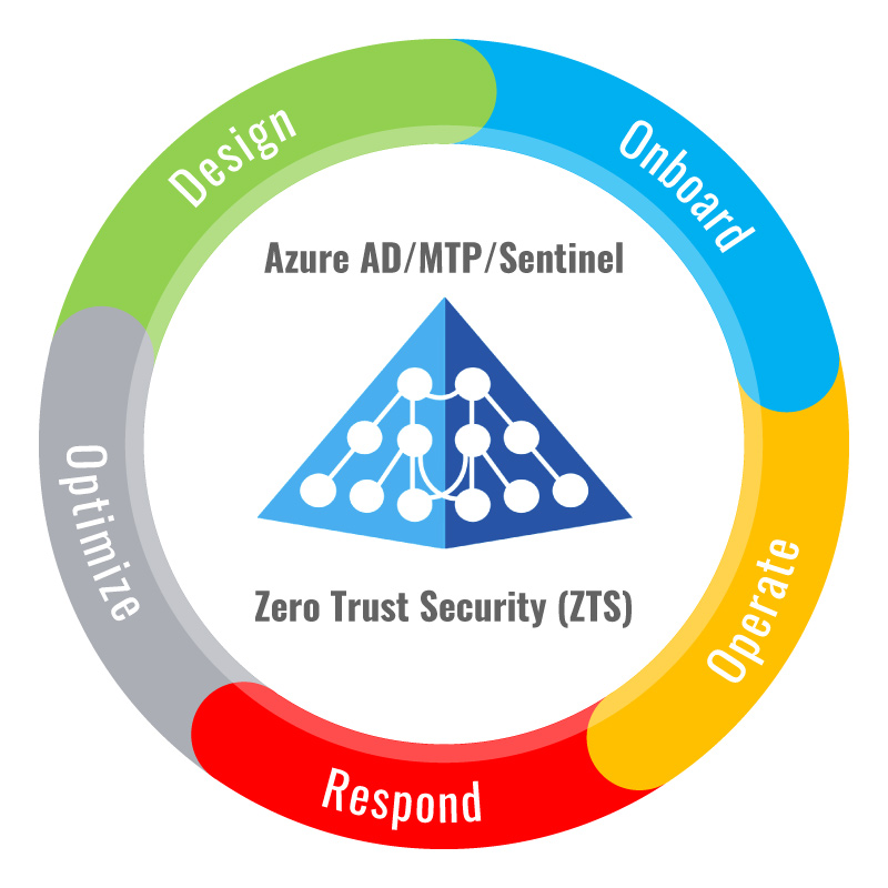 tech-cycle-zero-trust-security tech-cycle-zero-trust-security
