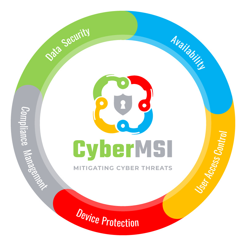 cloud-security-tech-cycle