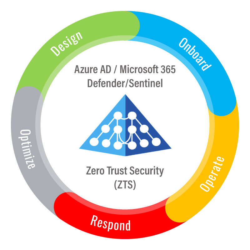 tech-cycle-zero-trust-security-01