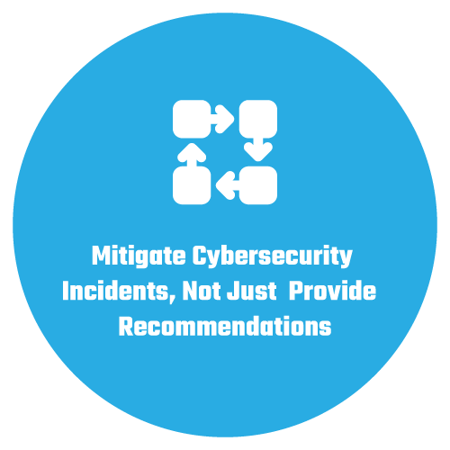 cyber-security-mitigation