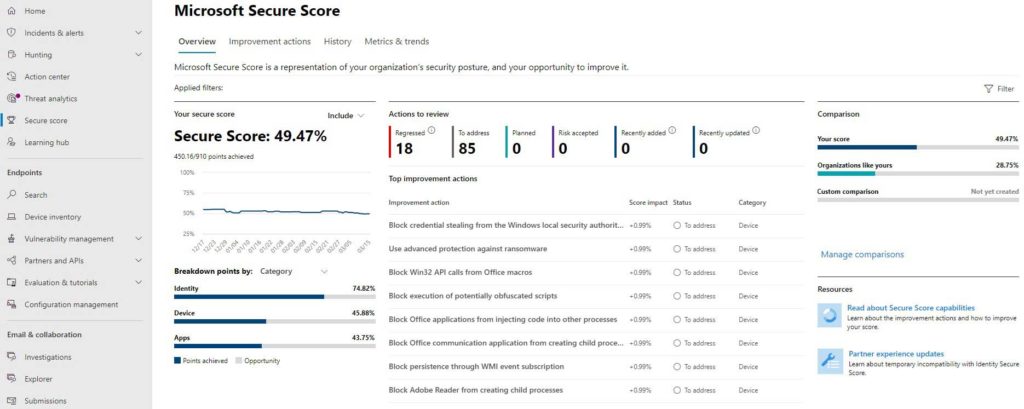 Microsoft Secure Score