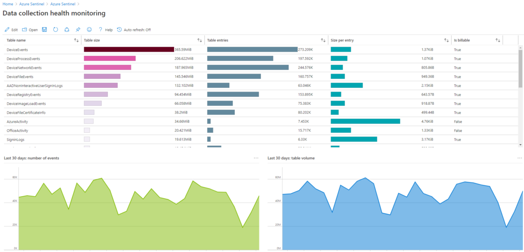 Latest SC-200 Test Dumps