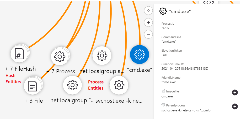 blog azure sentinel entities 04