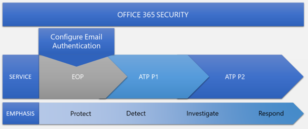 blog microsoft security liscensing 08