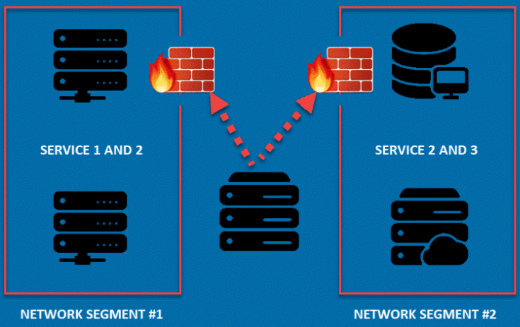 threat vector network scanning 05