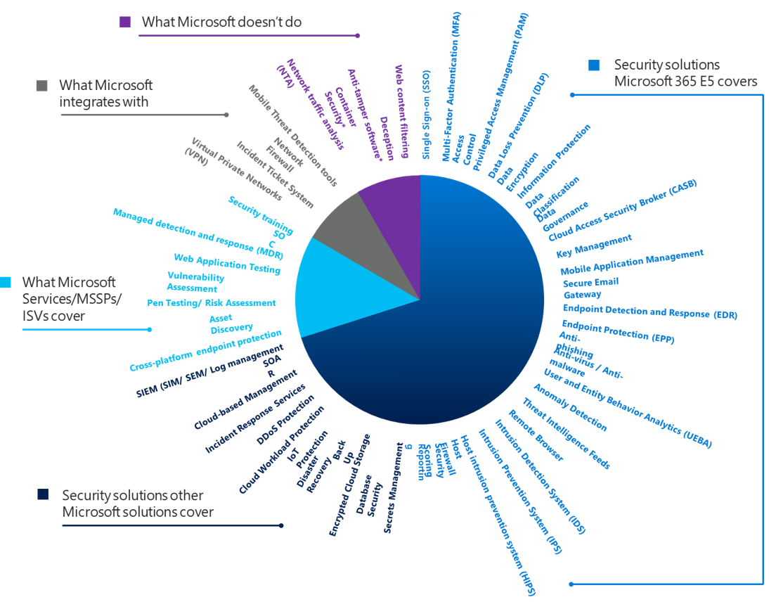 MSFT REeplaces Many Security Tools