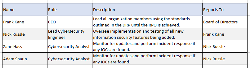 blog Addressing Solorigate and Other Zero Day Attacks 02