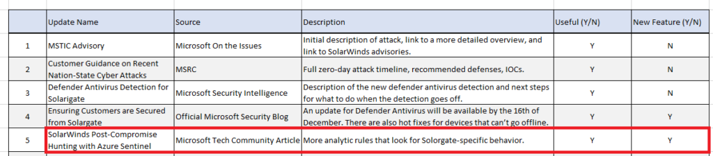 blog Addressing Solorigate and Other Zero Day Attacks 06