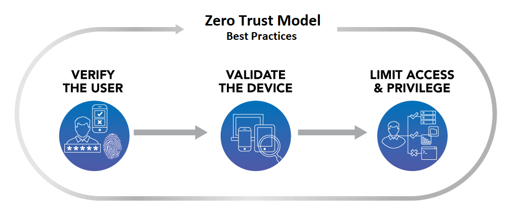 blog Threat Vector Public Facing Infrastructure 02