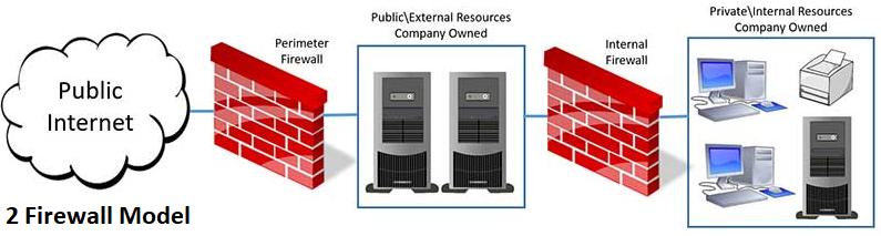 blog Threat Vector Public Facing Infrastructure 04