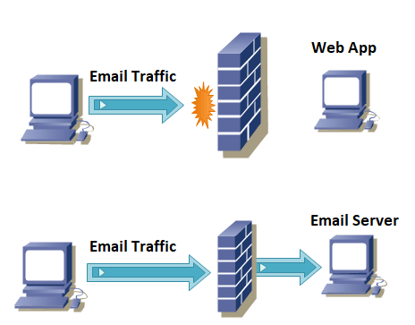 blog Threat Vector Public Facing Infrastructure 05