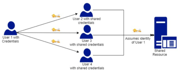 blog Threat Vector Public Facing Infrastructure 06