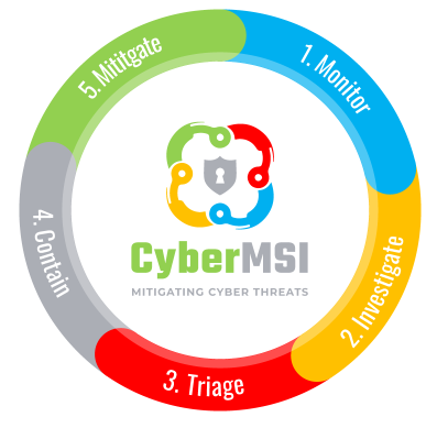 blog What is it Like to be a Cloud Security Analyst 01