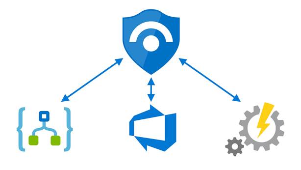 blog What is it Like to be a Cloud Security Analyst 03