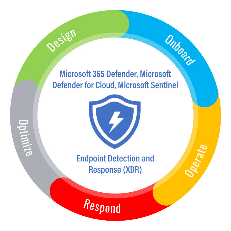 Microsoft Siem Plus Xdr UK Pre | www.oceanproperty.co.th