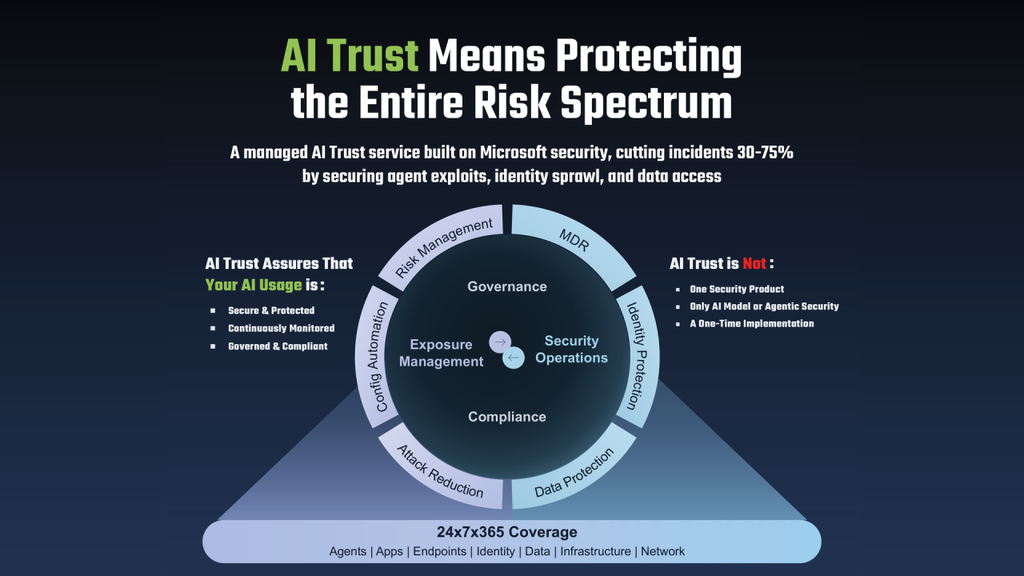 ai trust